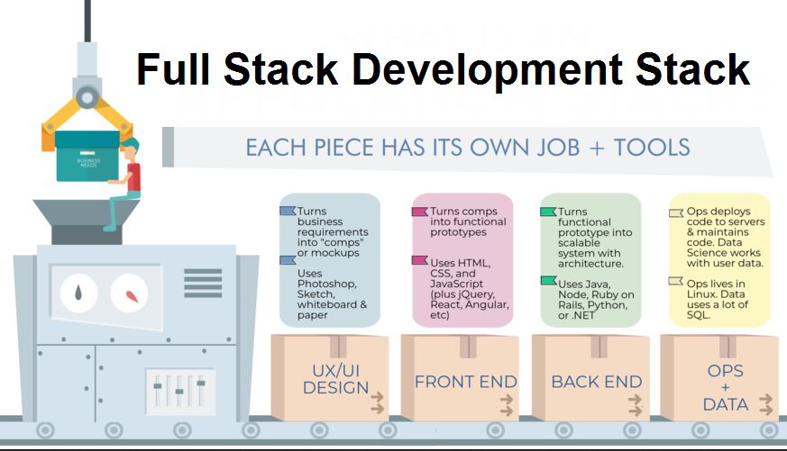 application-stack-langauges_full stack development application-stack-langauges_full stack development