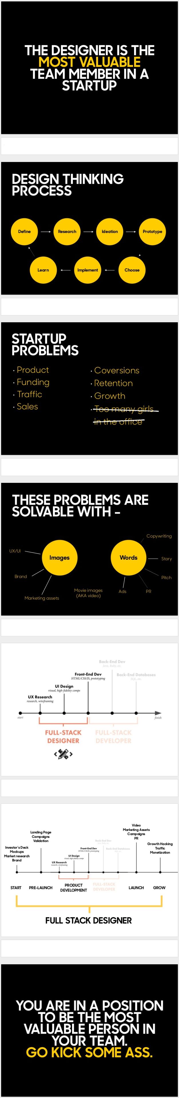 What Is A Full-Stack Designer? And How Do I Become One . What Is A Full-Stack Designer? And How Do I Become One .