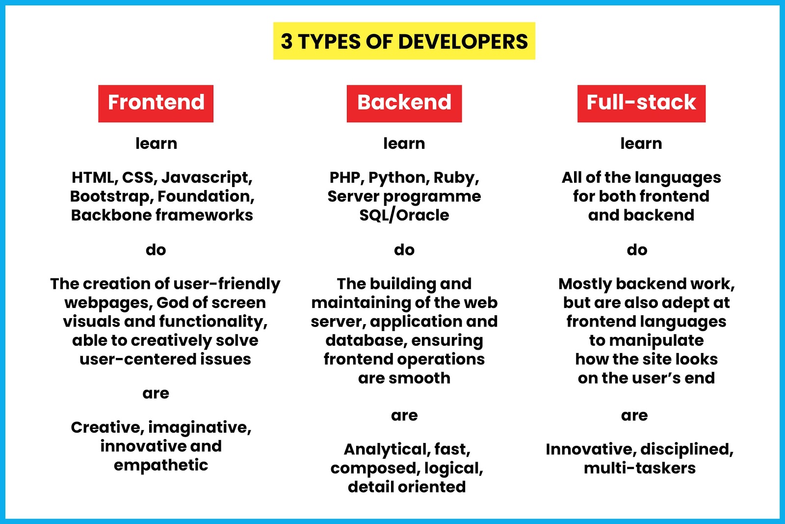 full stack _developer-infographic full stack _developer-infographic