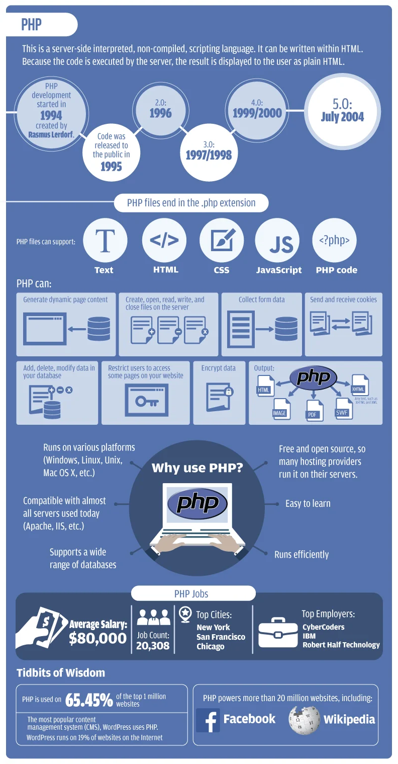 PHP programming language with object-oriented programming PHP programming language with object-oriented programming