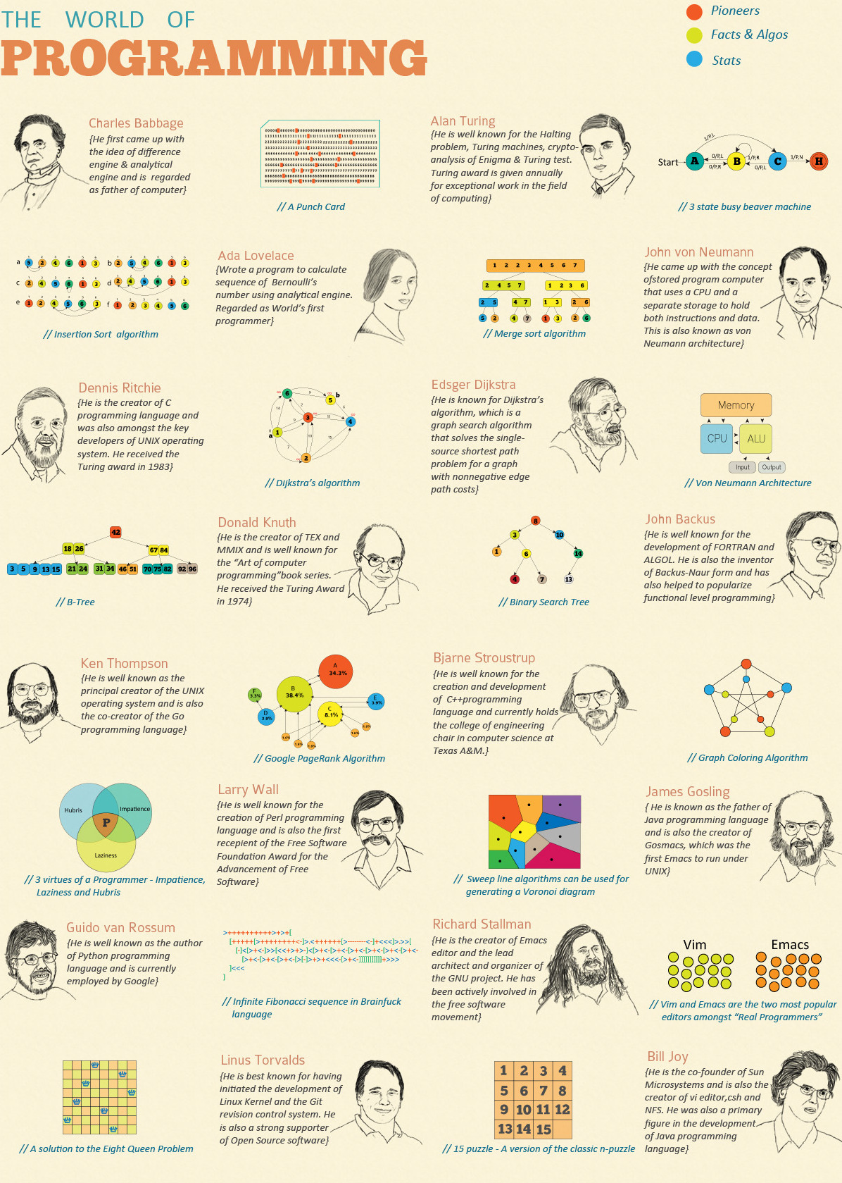 the history of programming languages the history of programming languages