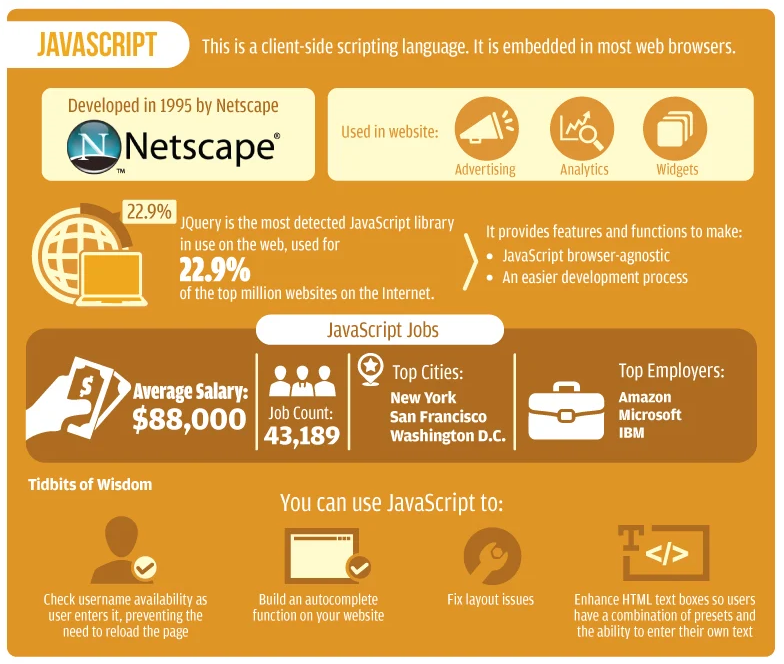 what's the best programming language to learn first what's the best programming language to learn first