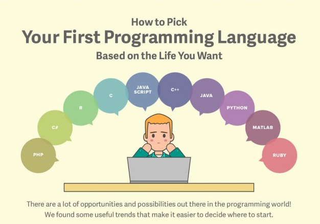which programming language should i learn in 2019 which programming language should i learn in 2019