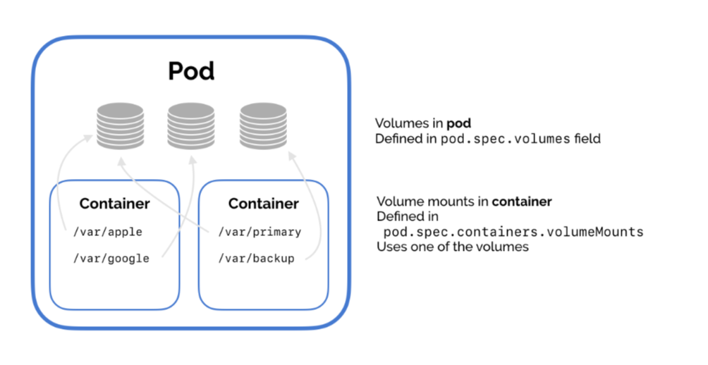 kubernetes persistent volumes NFS storage management in Kubernetes Cluster
