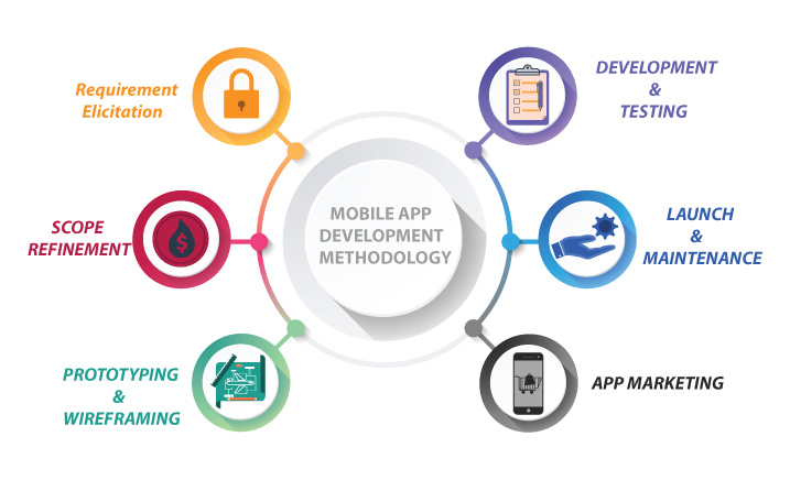 android app development requirements android app development requirements