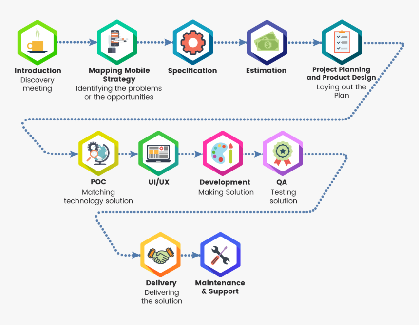 Android mobile app development roadmap Android mobile app development roadmap