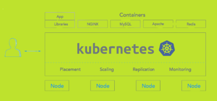 Deploying Kubernetes on Bare Metal Server Deploying Kubernetes on Bare Metal Server