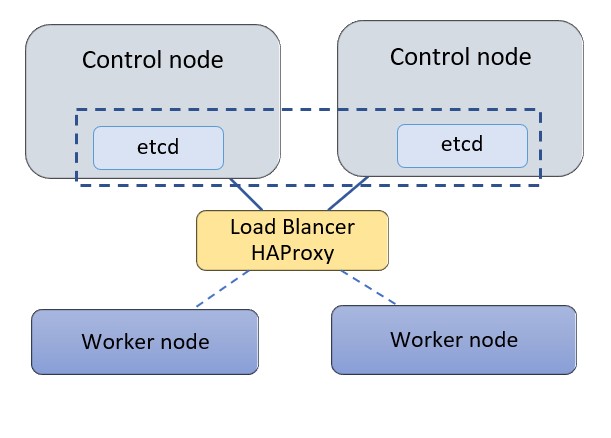 deploying kubernetes on bare metal deploying kubernetes on bare metal