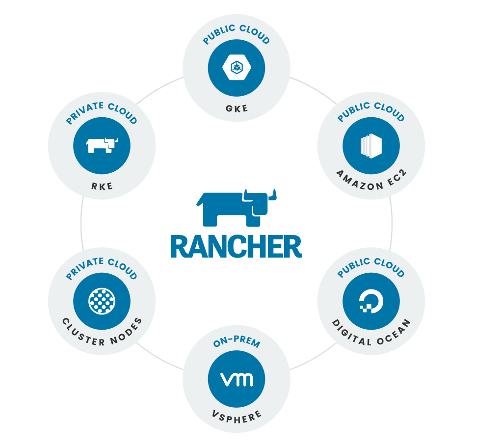 install rancher on existing kubernetes cluster