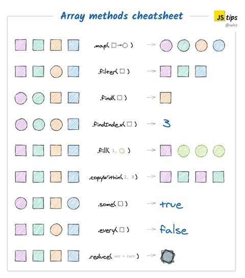 Array Methods Cheatsheet
