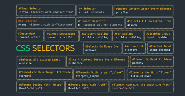 CSS Selectors Cheatsheet