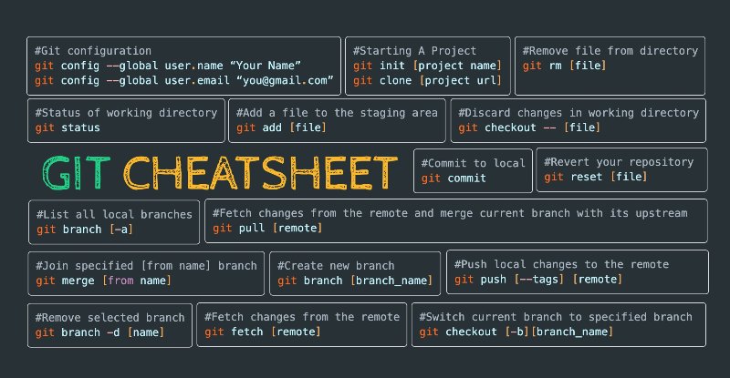 GIT Cheatsheet