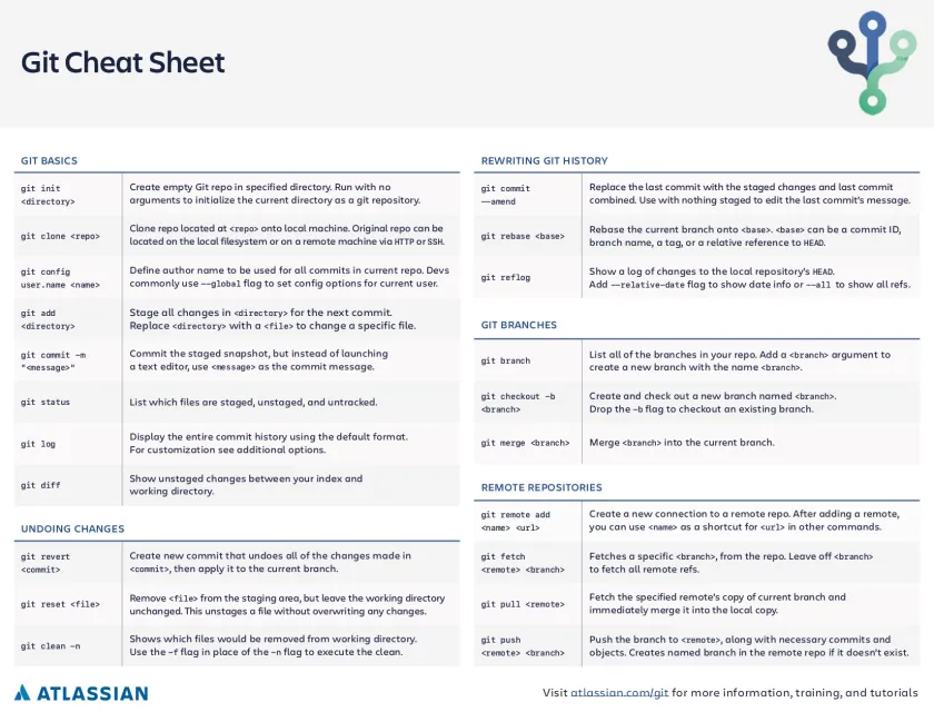 Git cheatsheet 2