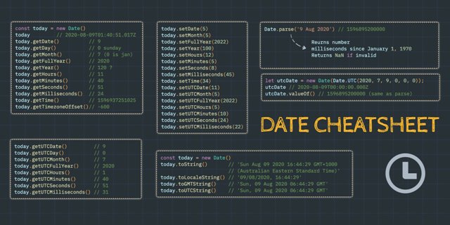 Javascript Date Cheatsheet