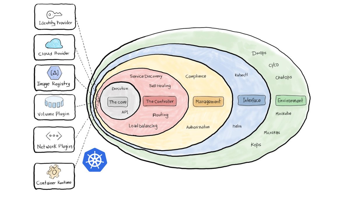Kubernetes management layer for all your environments Kubernetes management layer for all your environments