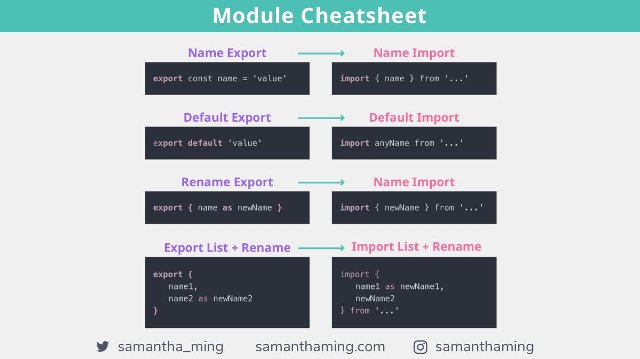 Module Cheatsheet