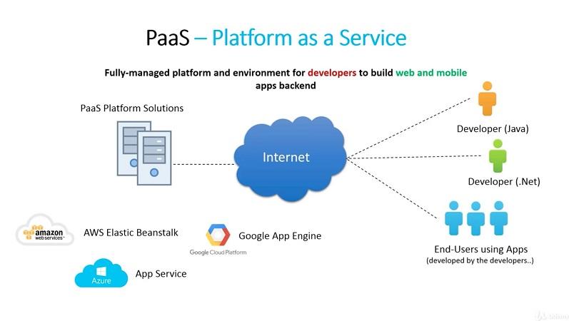 best cloud platform as a service paas best cloud platform as a service paas