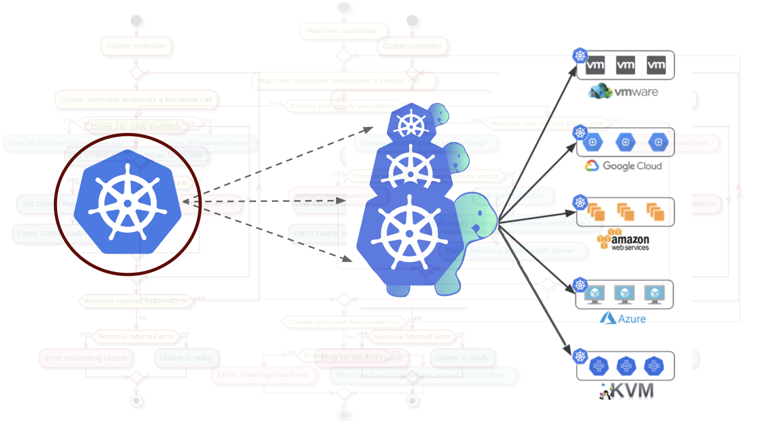 cloud hosted kubernetes cloud hosted kubernetes