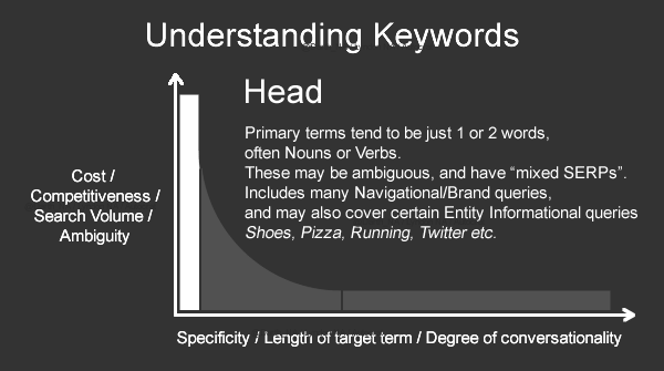 How Keyword Intent Can Boost Your Conversion Rate How Keyword Intent Can Boost Your Conversion Rate