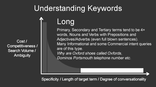 How To Identify & Best Optimize keywords for User Search Intent How To Identify & Best Optimize keywords for User Search Intent