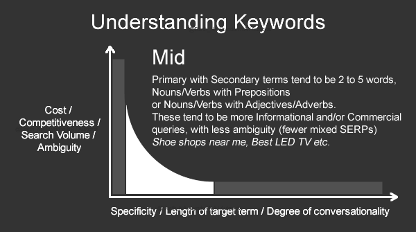 Keyword Intent and How to Use it for SEO Keyword Intent and How to Use it for SEO