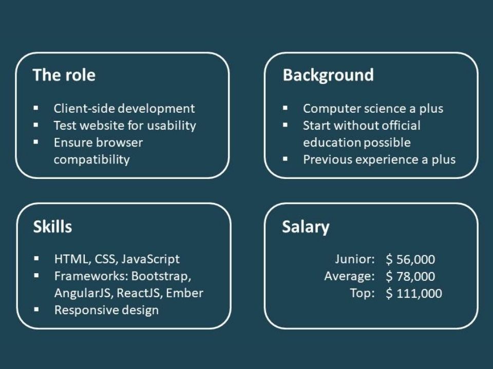 Role of a Front-end Developer Role of a Front-end Developer
