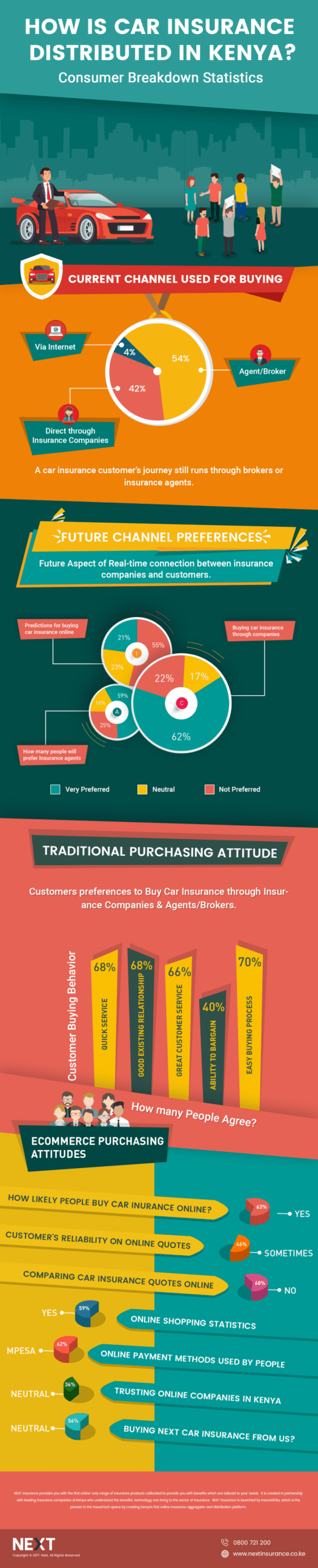 infographics case study - how 4 infographics generated over 5,000 social shares infographics case study - how 4 infographics generated over 5,000 social shares