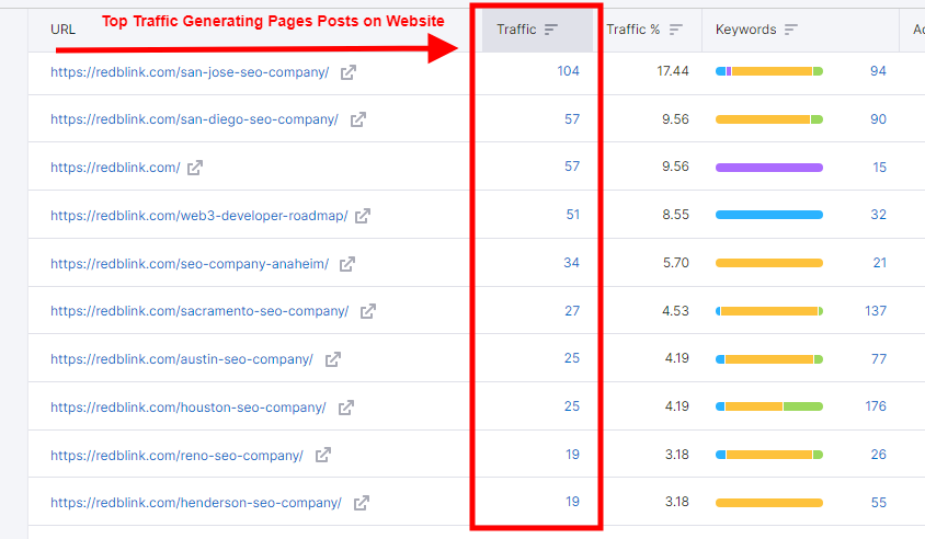 2023 SEO Case Studies 2023 SEO Case Studies