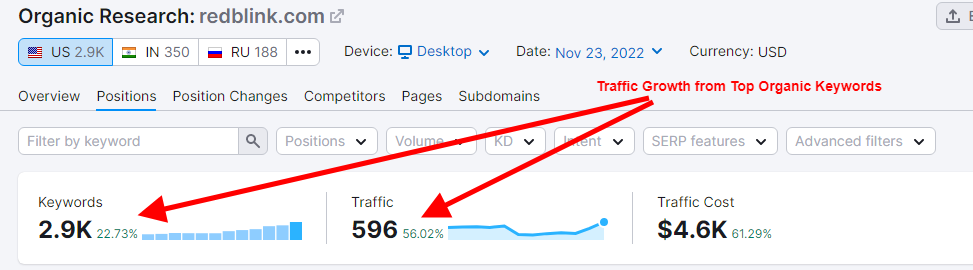Best SEO Case Studies to Follow Best SEO Case Studies to Follow