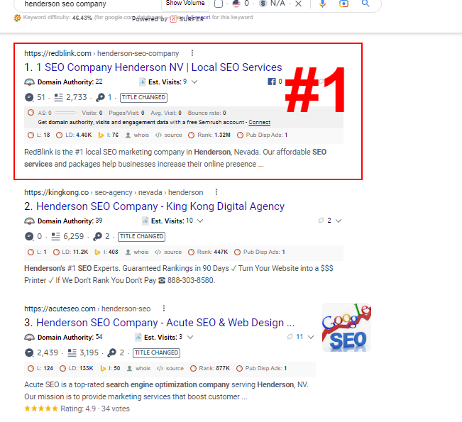 Case Study - How to Increase Website Traffic Case Study - How to Increase Website Traffic
