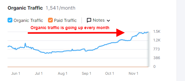 SEO Case Studies and Success Stories SEO Case Studies and Success Stories