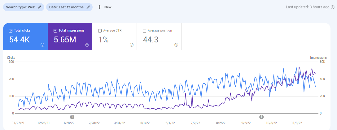SEO Trends For 2023 for Successful SEO Strategy SEO Trends For 2023 for Successful SEO Strategy