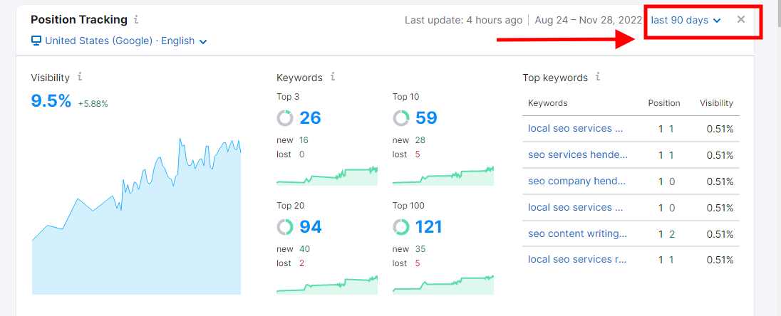 search engine optimization case study search engine optimization case study