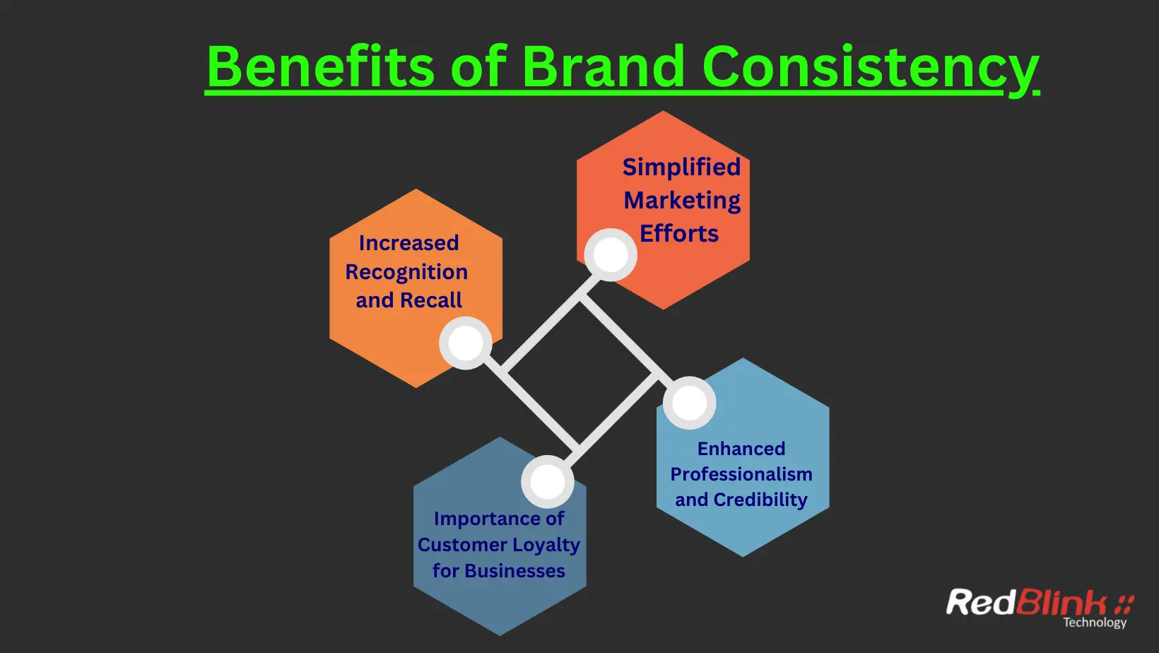 Benefits of Brand Consistency