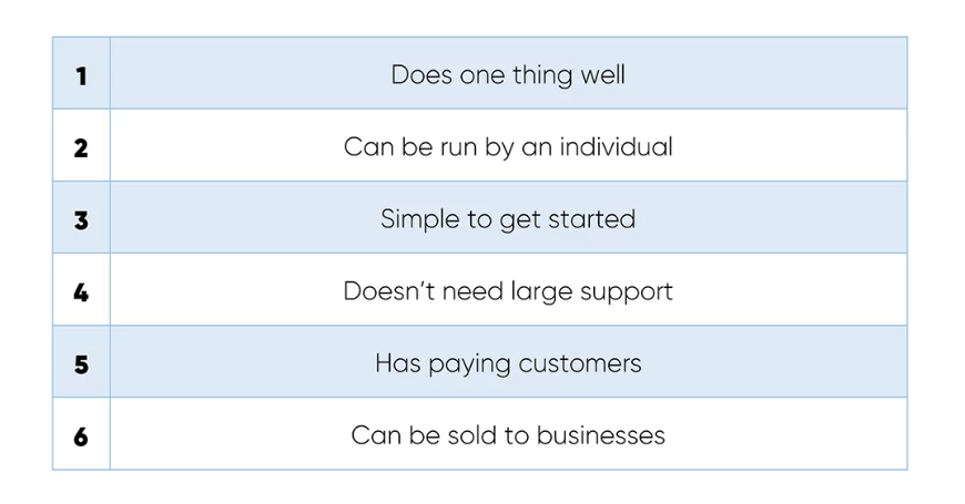 Micro-SaaS Guide with Micro SaaS Examples Micro-SaaS Guide with Micro SaaS Examples