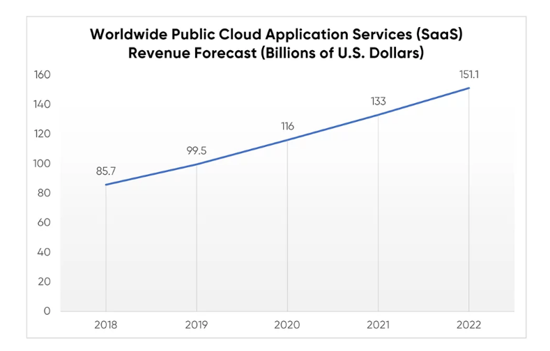 Micro-SaaS Ideas For 2024 Micro-SaaS Ideas For 2024
