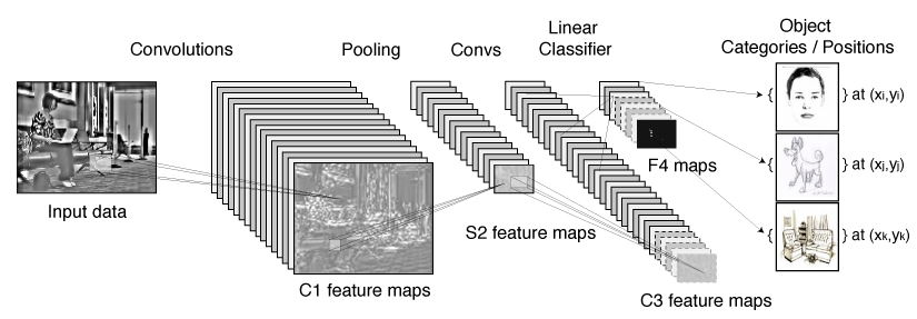 deep learning architecture diagram