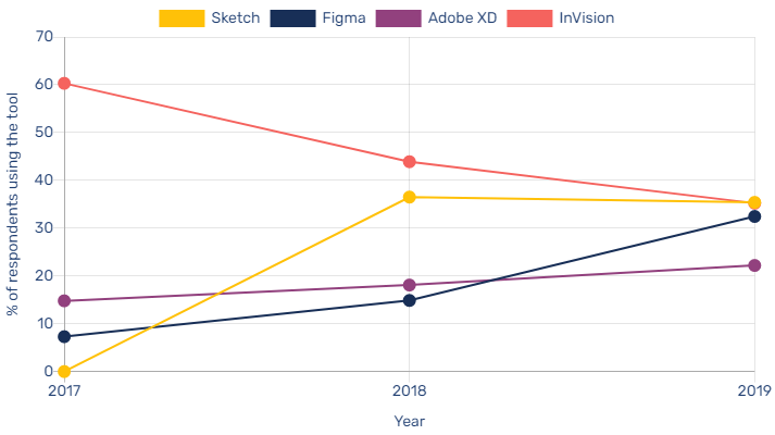 prototype model history in design process