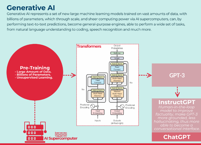 Enterprise AI vs Generative AI Comparison Enterprise AI vs Generative AI Comparison