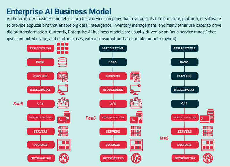 Enterprise AI vs Generative AI - Difference and Benefits Enterprise AI vs Generative AI - Difference and Benefits
