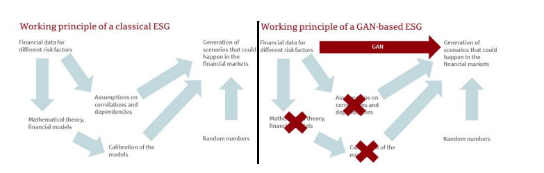 Generative AI in Banking and Finance Industry Generative AI in Banking and Finance Industry