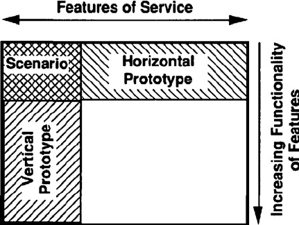 Guide to prototyping in Figma Guide to prototyping in Figma