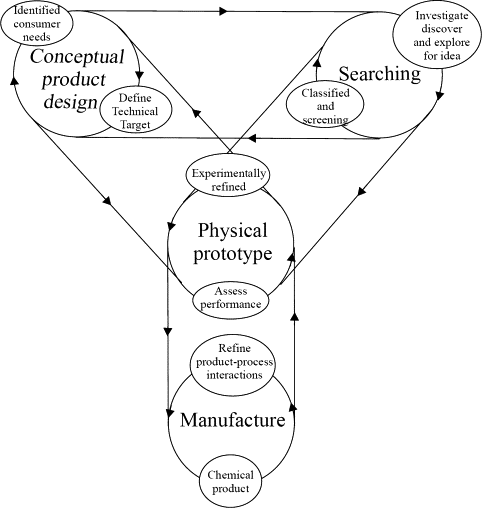 What Is A Physical Prototype What Is A Physical Prototype