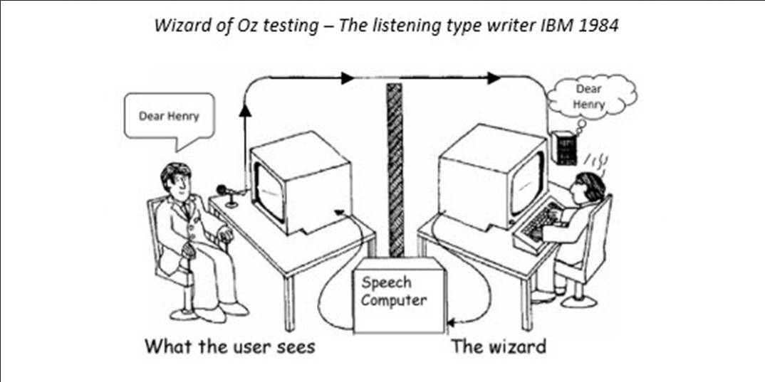 Wizard of Oz prototyping - Guide to Functional UX Wizard of Oz prototyping - Guide to Functional UX