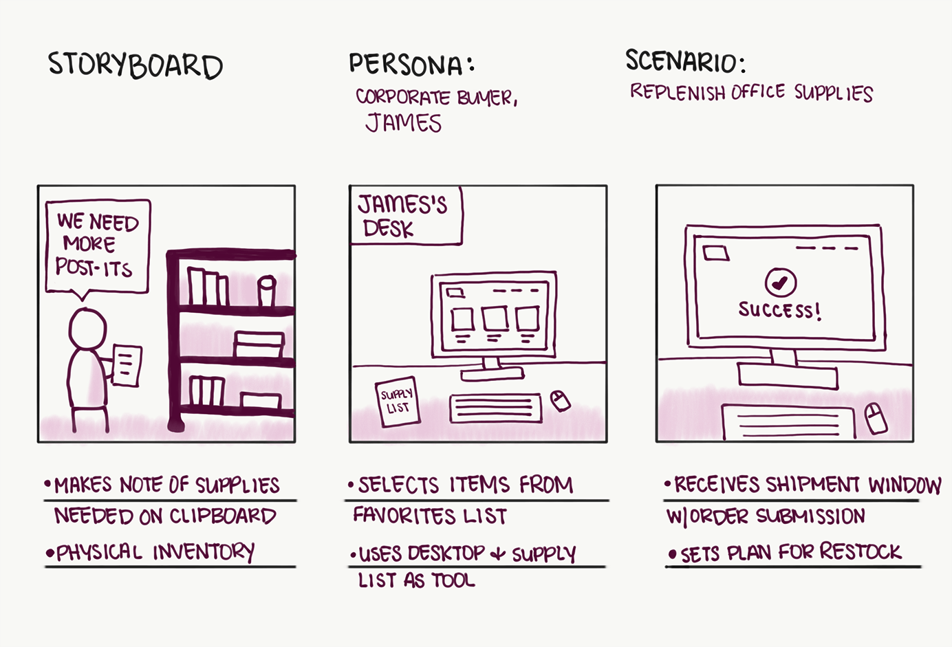 storyboard prototype in UX UI Design storyboard prototype in UX UI Design
