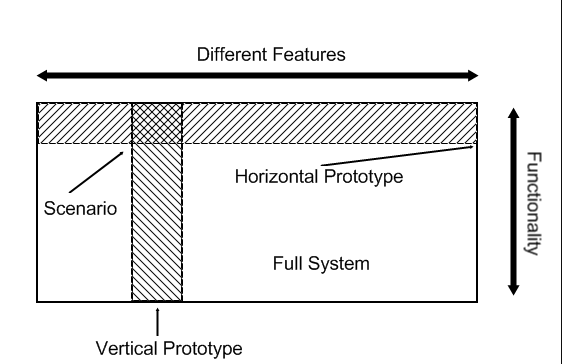 what is software prototyping and its types what is software prototyping and its types