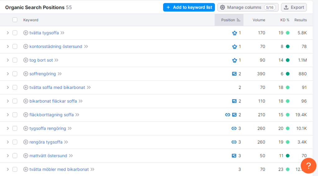 SEO for swedish company