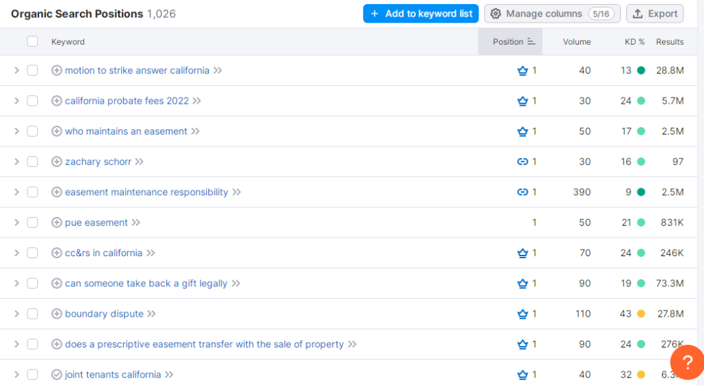 seo for law firm - results
