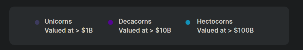 Mapping Global Unicorn Startups