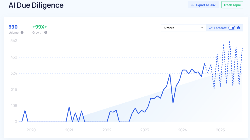 AI Due Diligence Trends AI Due Diligence Trends